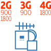 900/1800 МГц