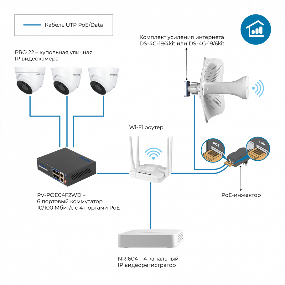 Комплект усиления интернета DS-4G-19/4KIT фото-14