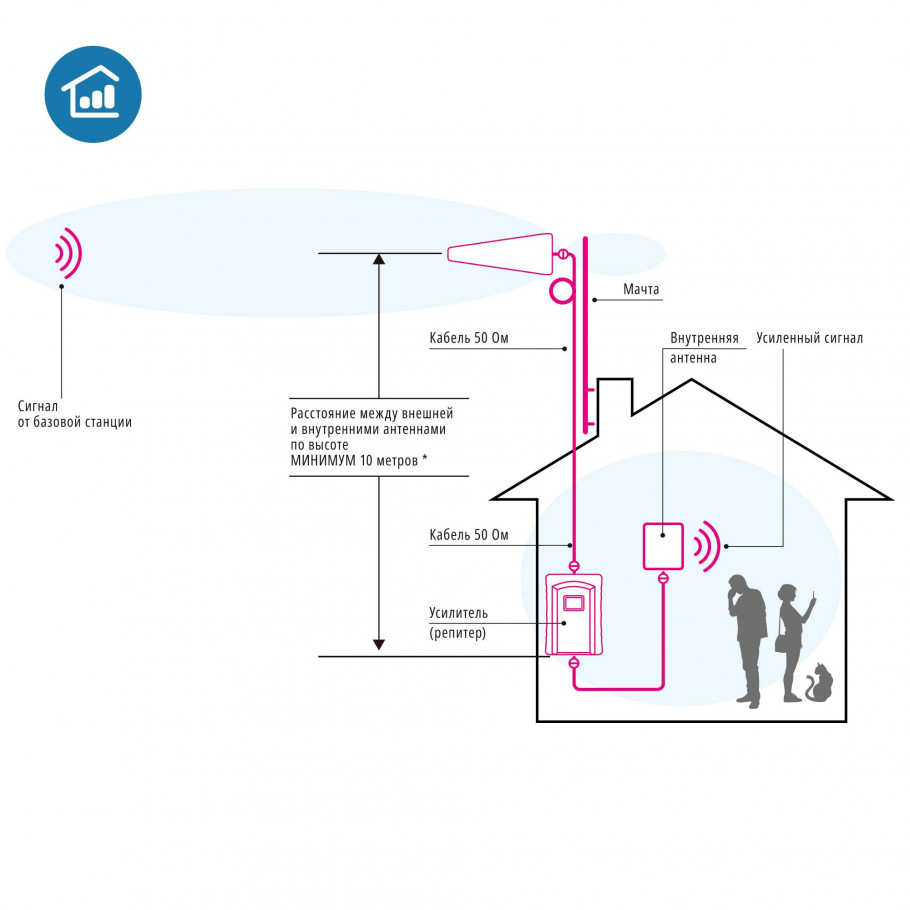 Репитер DS-LT-2100/2600-23 фото-5