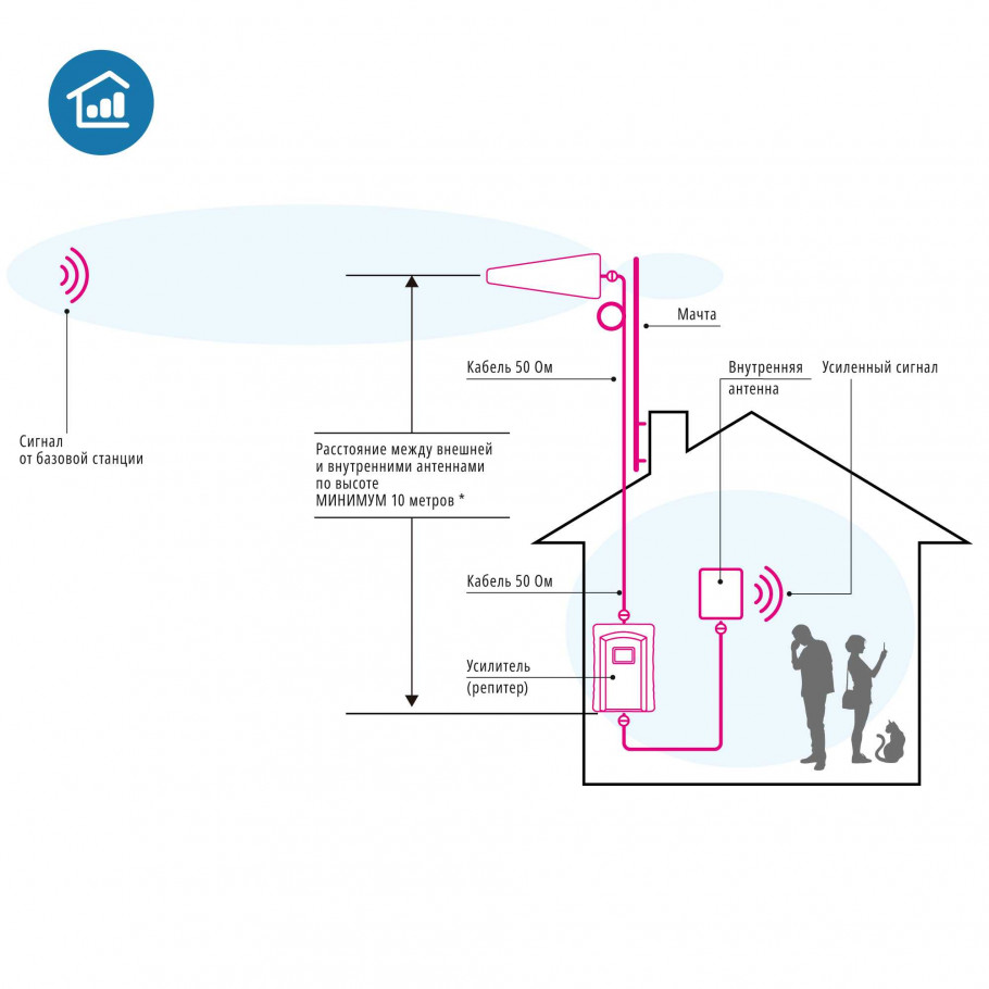 Комплект усиления связи DS-LT-900-23C2 фото-2