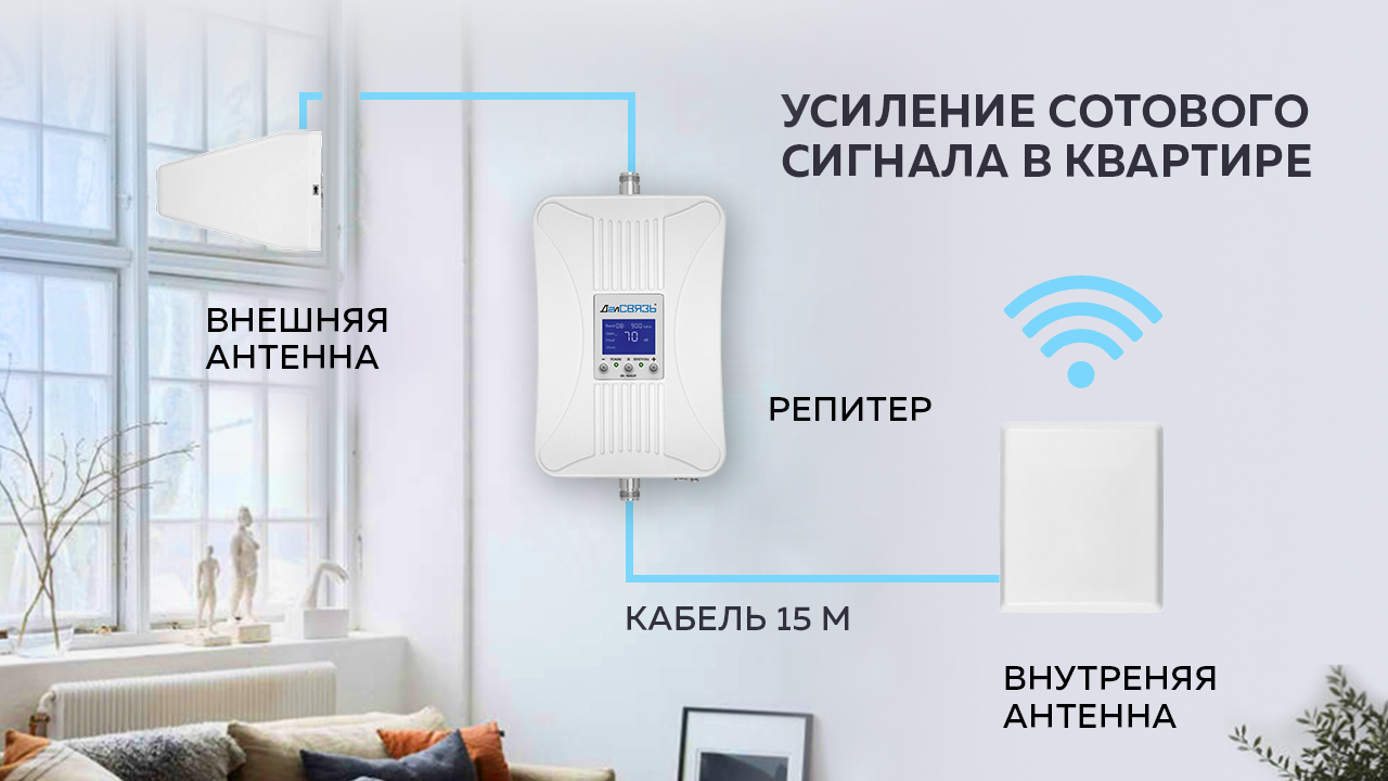 Что такое репитер gsm. Смотреть фото Что такое репитер gsm. Смотреть картинку Что такое репитер gsm. Картинка про Что такое репитер gsm. Фото Что такое репитер gsm