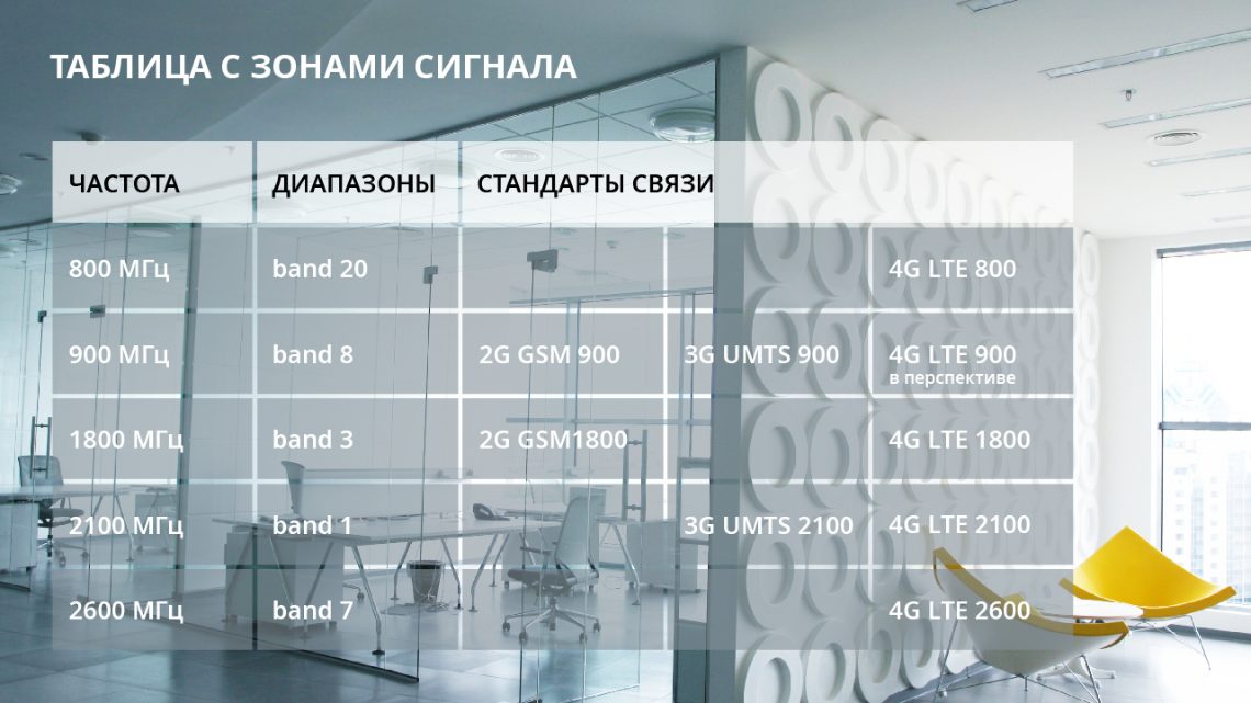 Зачем измерять сигнал перед покупкой репитера