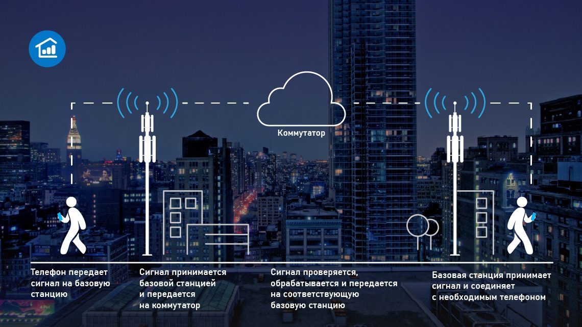 Схема работы частной сети LTE: устройства, базовая станция, коммутатор
