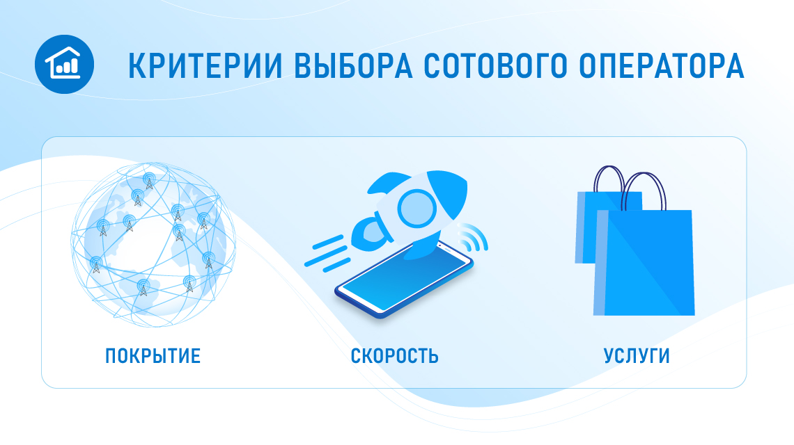 Оцените параметры сети перед покупкой сим-карты 