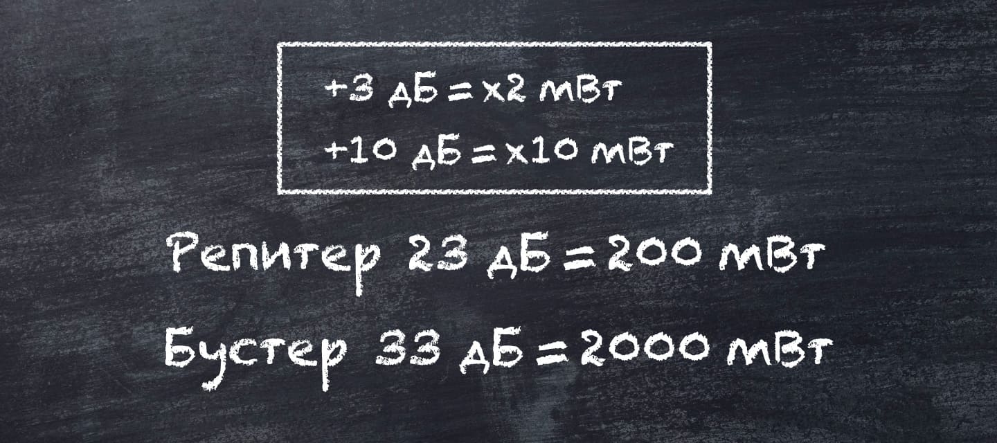 Перед тем, как говорить о параметрах, разберемся в чем они выражаются
