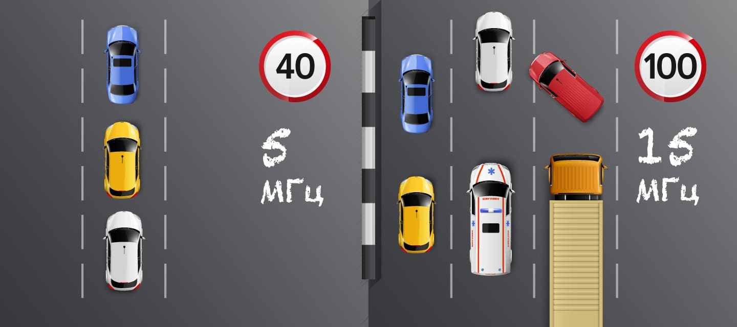 При замерах полезно знать, на какой полосе работает ваша сота