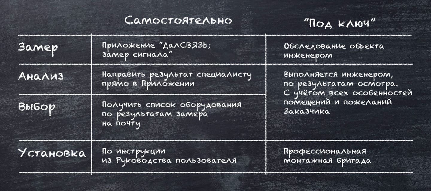 Теперь вы вооружены цифрами. Как их использовать, чтобы улучшить связь?