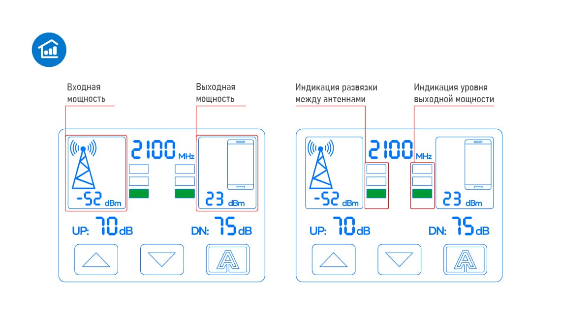 Индикация репитера DS-LT-2100-23