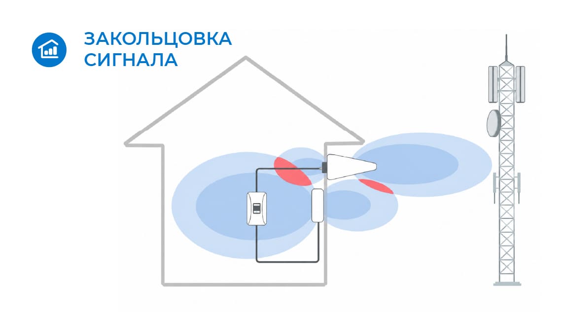 Закольцовка сигнала – самая частая ошибка при самостоятельном монтаже
