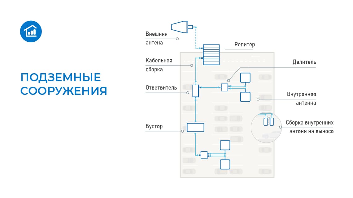 Усилить сотовую связь под землей – самая простая задача